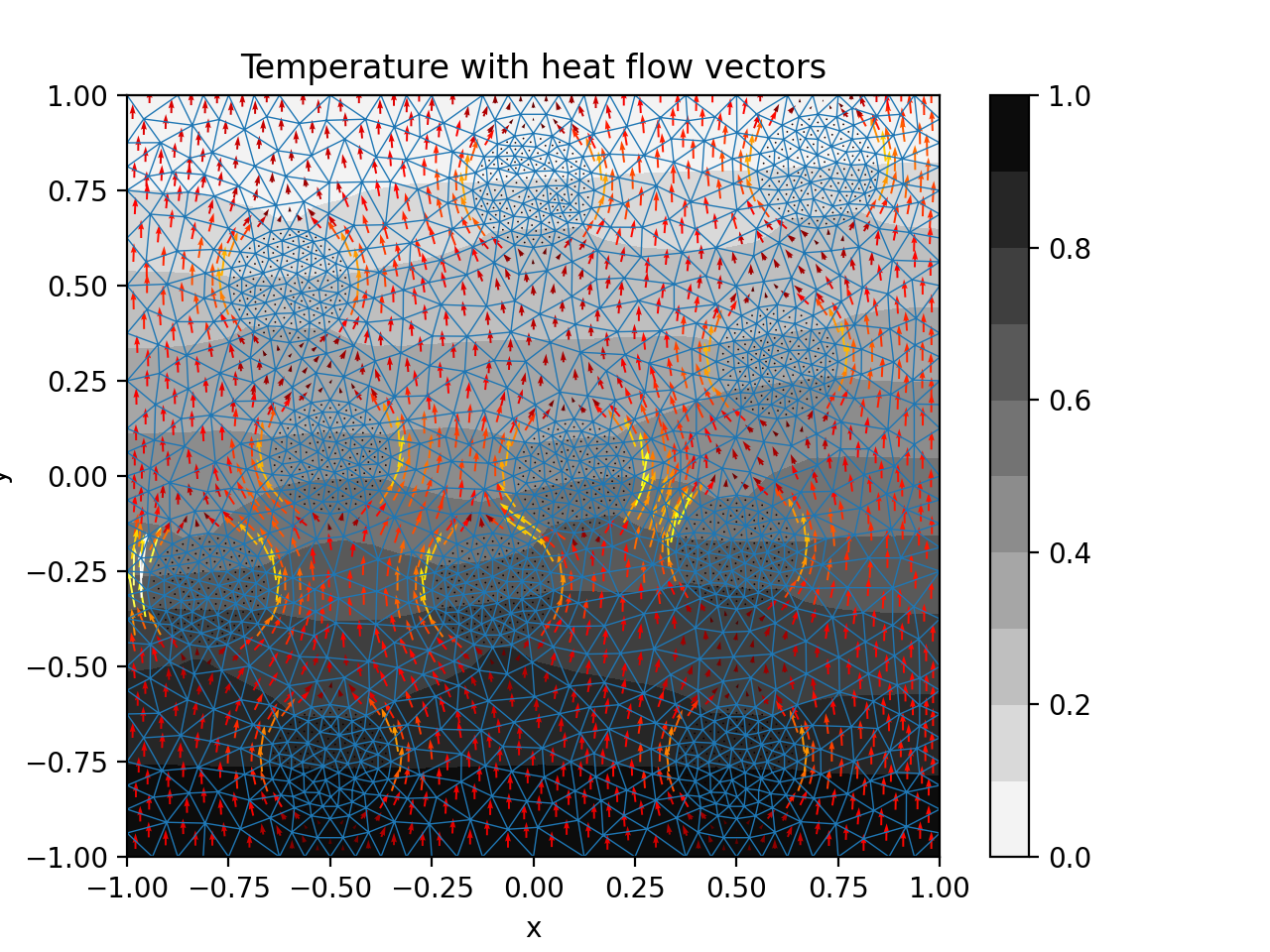 ../_images/triangle_fem_diffusion.png