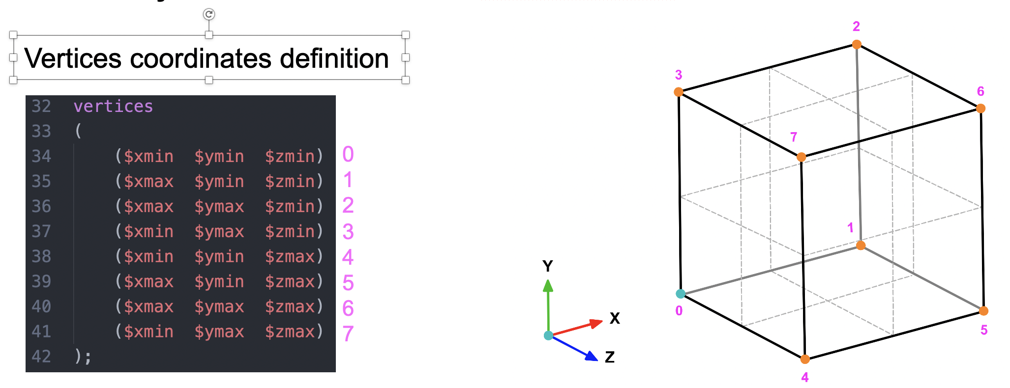 ../../_images/cavity2d_vertices.png