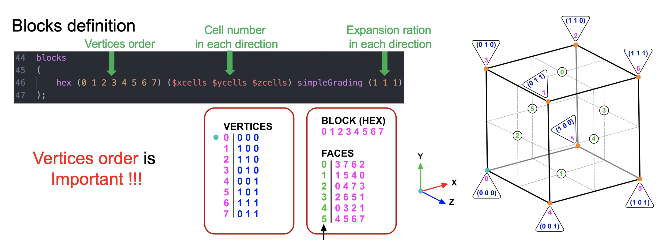 ../../_images/cavity2d_vorder.png