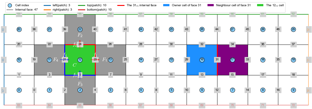 ../../../../_images/lectures_L_FVM_cases_jupyter_VisualizeResults_3_1.png