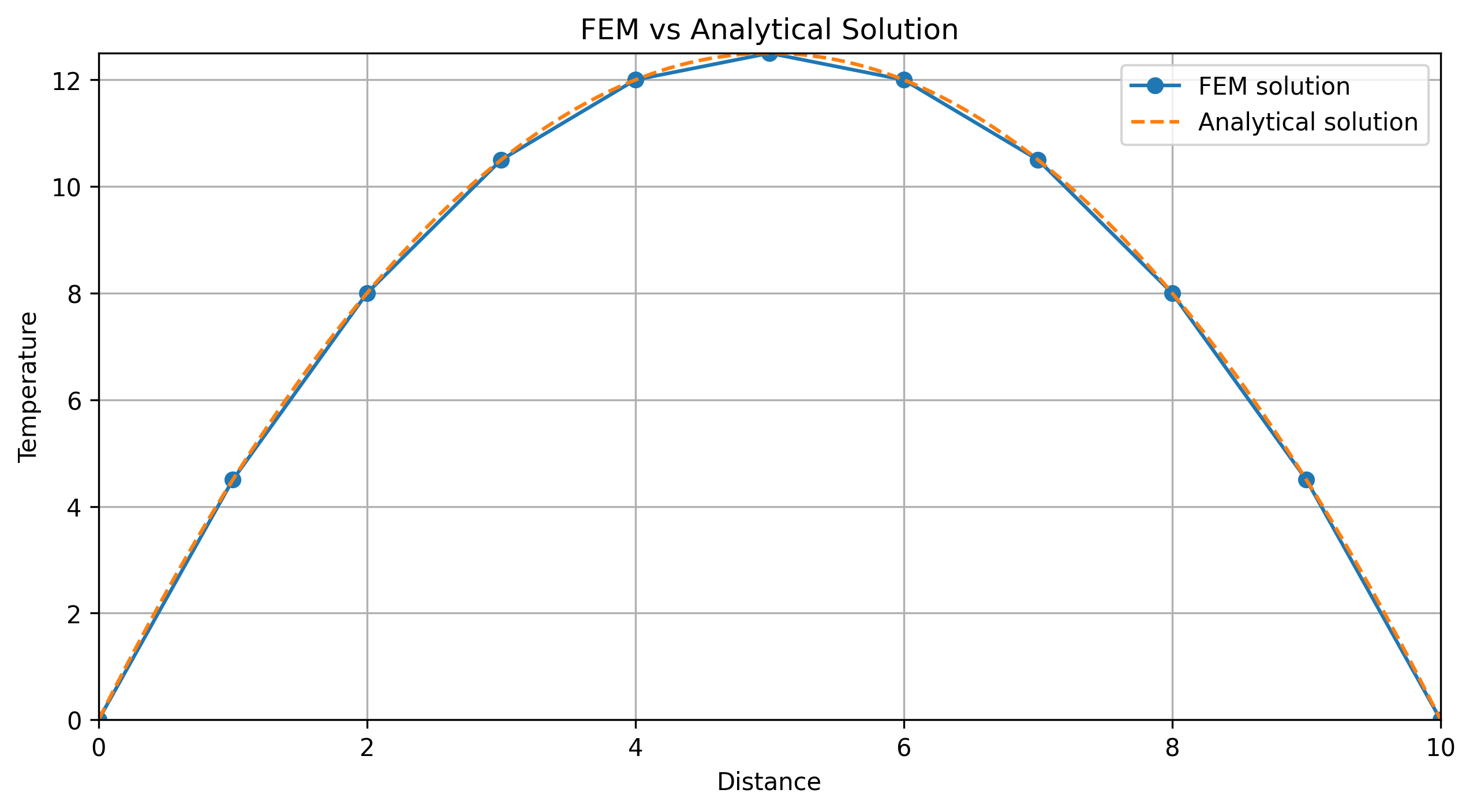 ../../_images/lecture3_jupyter_fem_1d_numerical_14_0.png