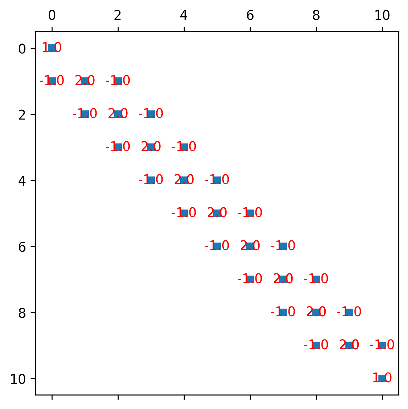 ../../_images/lecture3_jupyter_fem_1d_numerical_15_0.png