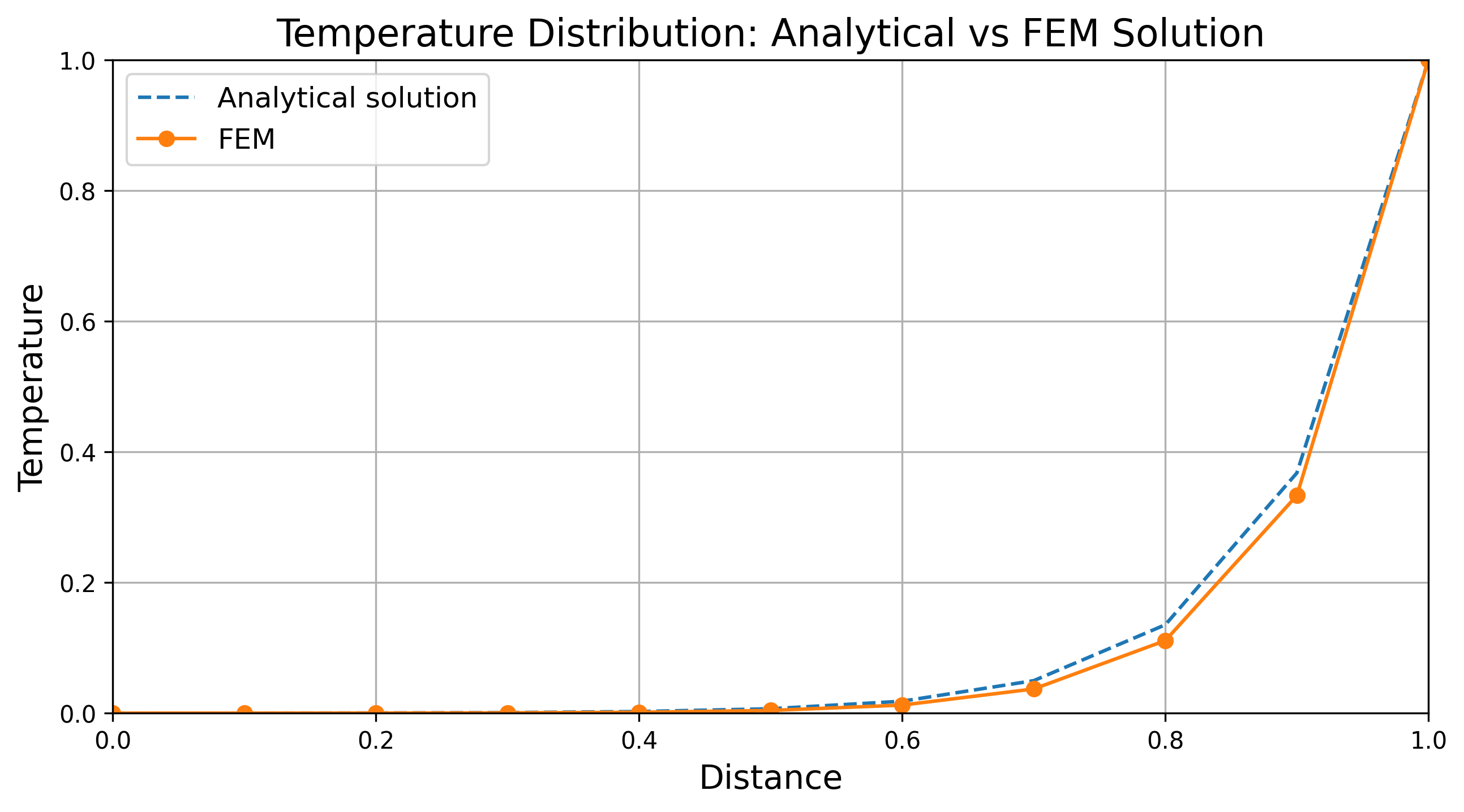 ../../_images/lecture3_jupyter_fem_1d_symbolic_adv_10_0.png