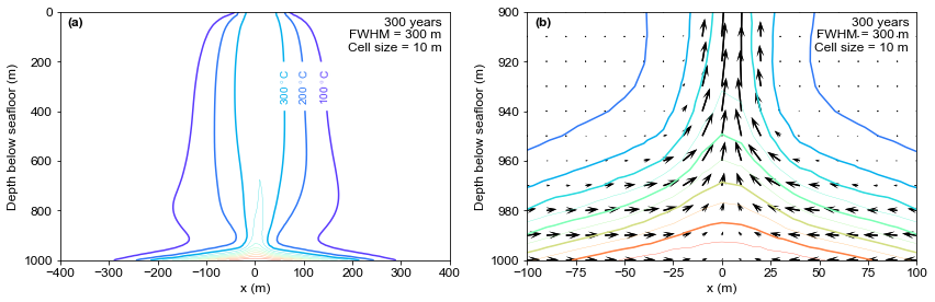 ../../../../../_images/lectures_L05_cases_Jupp_Schultz_jupyter_Plot_CaseResults_7_0.png