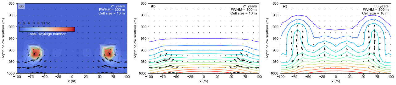 ../../../../../_images/lectures_L05_cases_Jupp_Schultz_jupyter_Plot_CaseResults_9_0.png