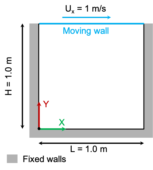 ../../_images/2d_cavity_setup.png