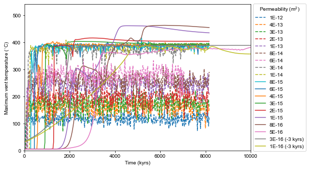 ../../../../../_images/lectures_L04_cases_Driesner2010_jupyter_Plot_CaseResults_6_1.png