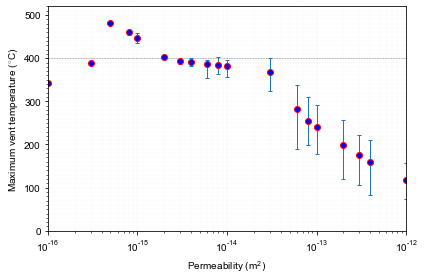 ../../../../../_images/lectures_L04_cases_Driesner2010_jupyter_Plot_CaseResults_8_0.png