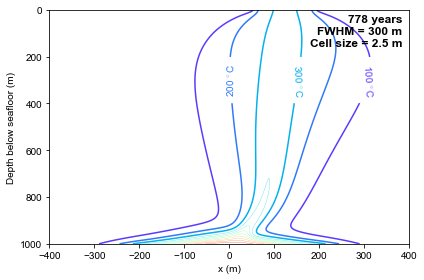../../../../../_images/lectures_L04_cases_Jupp_Schultz_jupyter_Plot_CaseResults_5_0.png