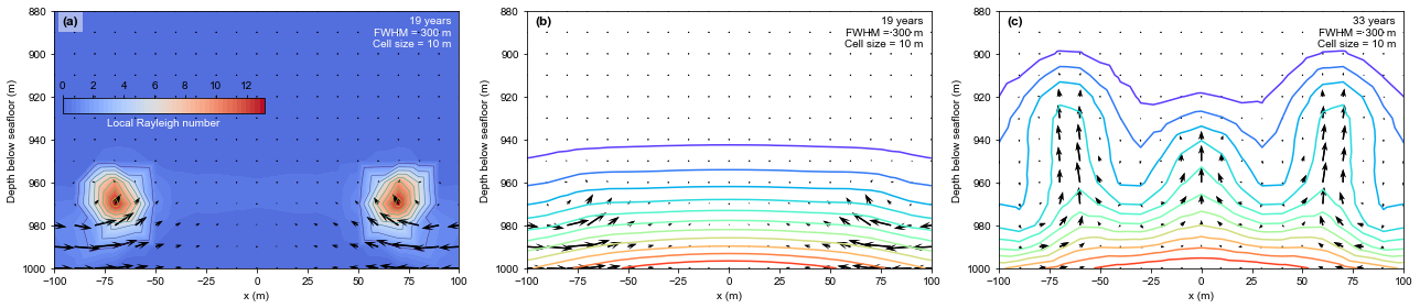 ../../../../../_images/lectures_L04_cases_Jupp_Schultz_jupyter_Plot_CaseResults_9_0.png