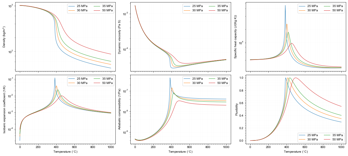 ../../../../../_images/lectures_L04_cases_Jupp_Schultz_jupyter_Plot_Lectures_5_0.png