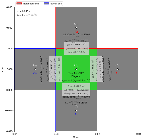 ../../../../_images/lectures_L_FVM_cases_jupyter_VisualizeResults_11_0.png