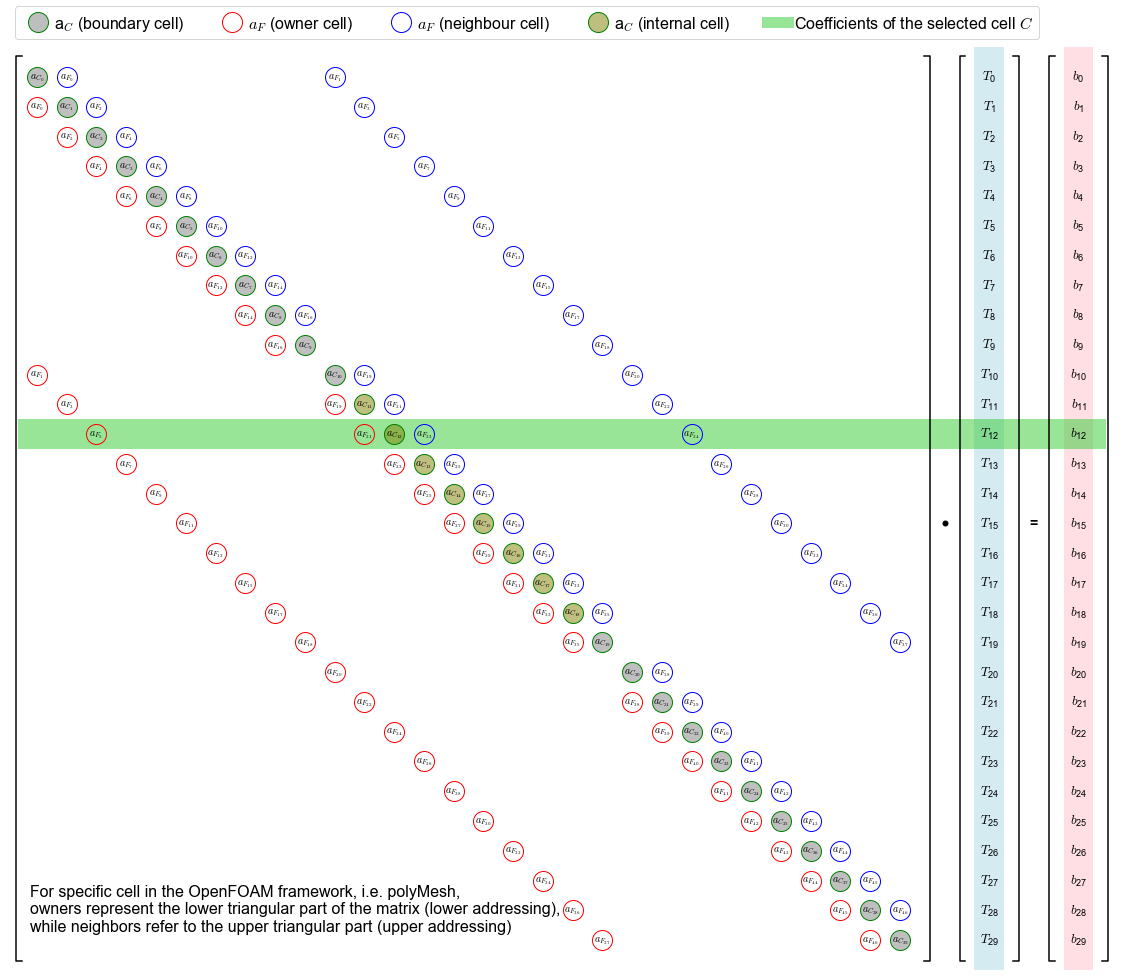 ../../../../_images/lectures_L_FVM_cases_jupyter_VisualizeResults_7_0.png