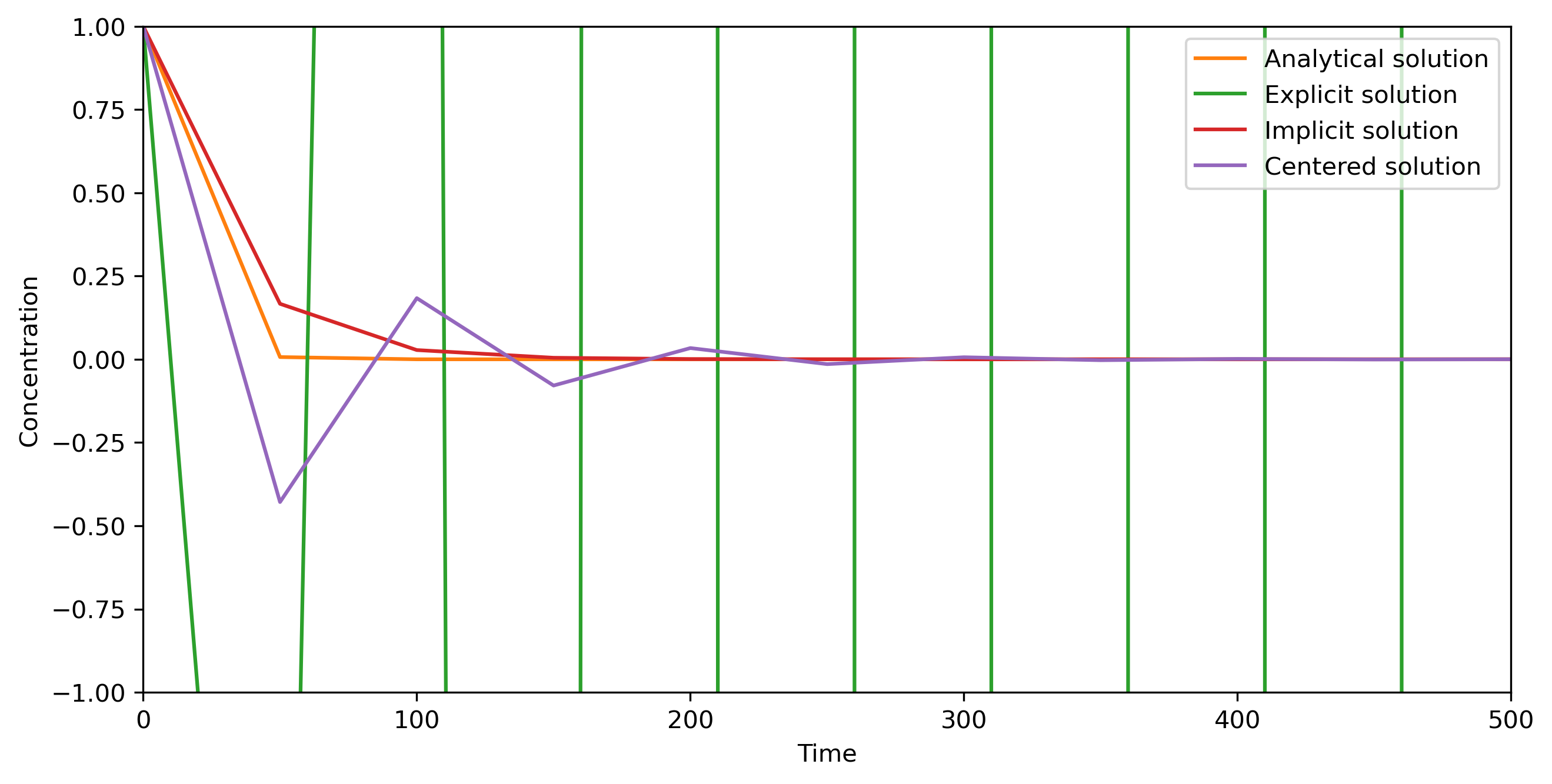 ../../_images/lecture1_jupyter_radio_decay_11_1.png