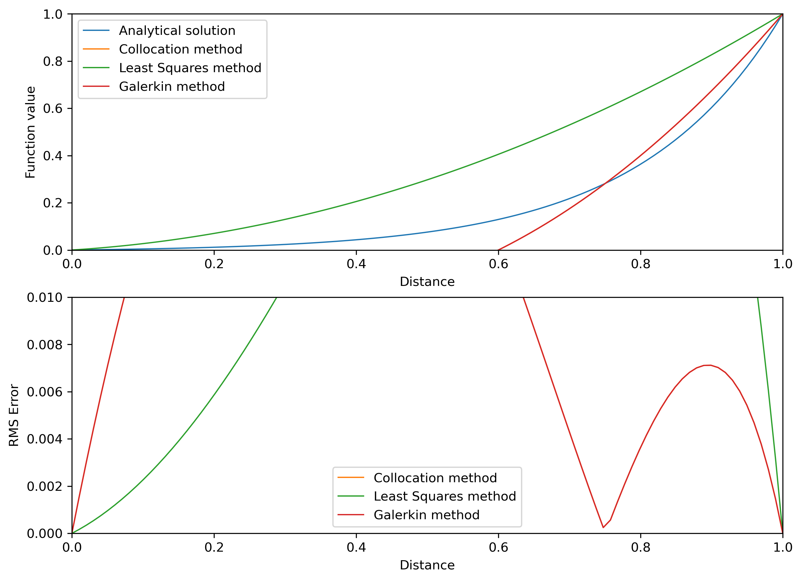 ../../_images/lecture2_jupyter_MWR_excercise_13_1.png