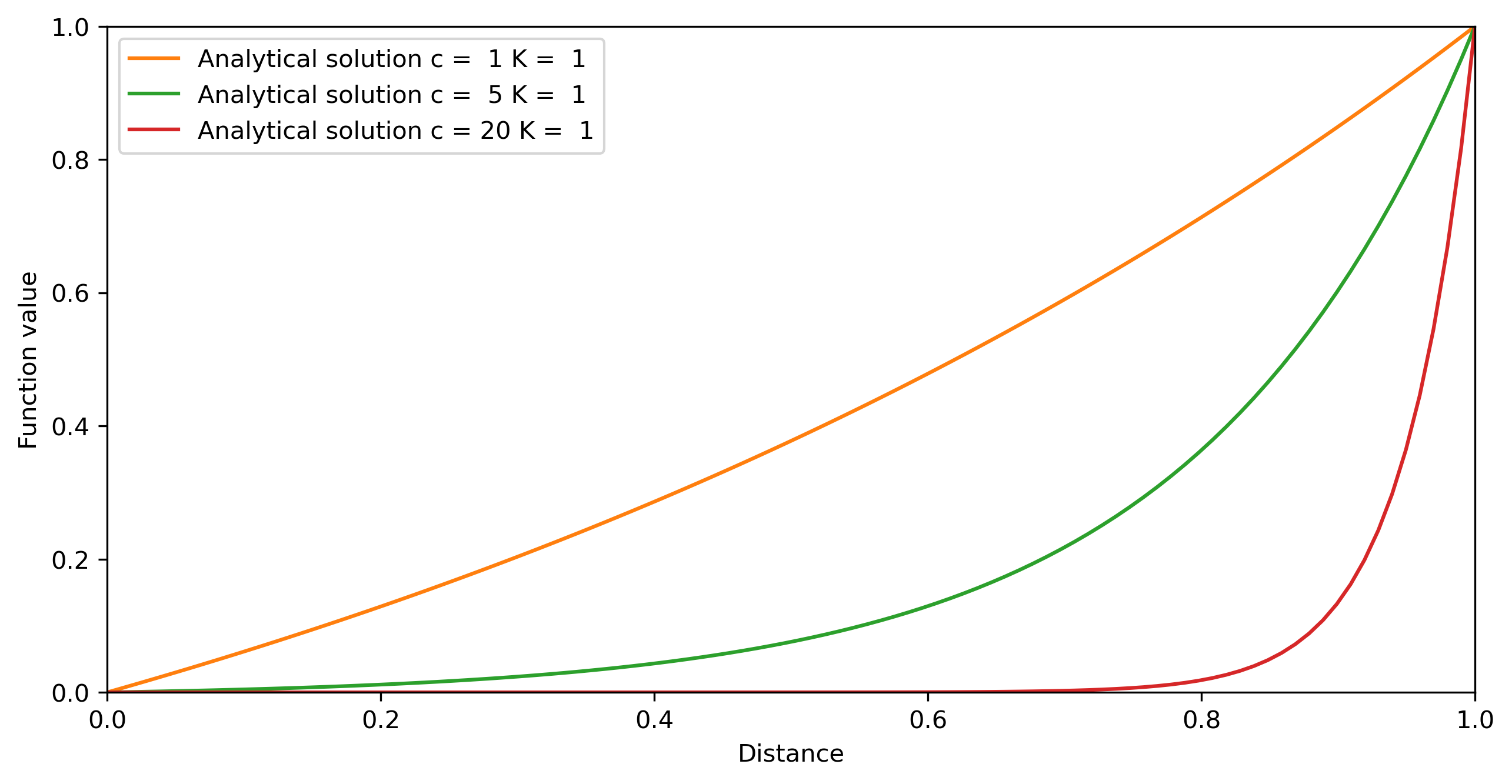 ../../_images/lecture2_jupyter_MWR_excercise_5_0.png