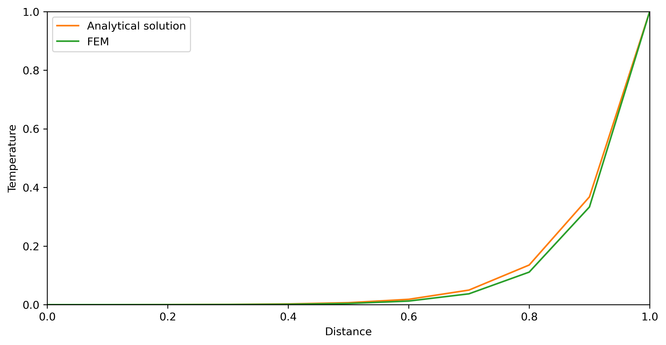 ../../_images/lecture3_jupyter_fem_1d_symbolic_adv_9_1.png