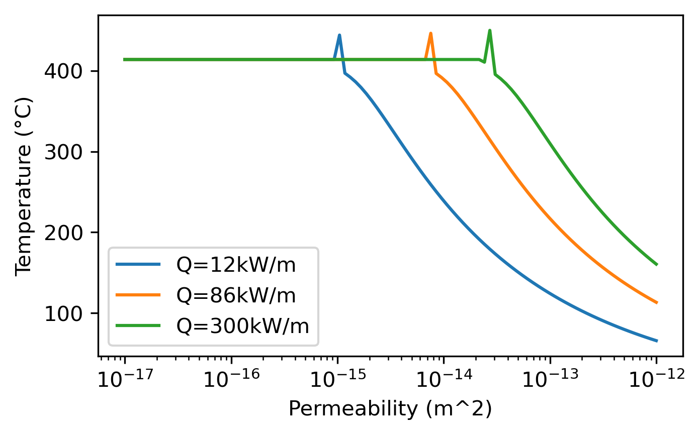 ../../_images/lectures_L05_driesner_2010_8_1.png