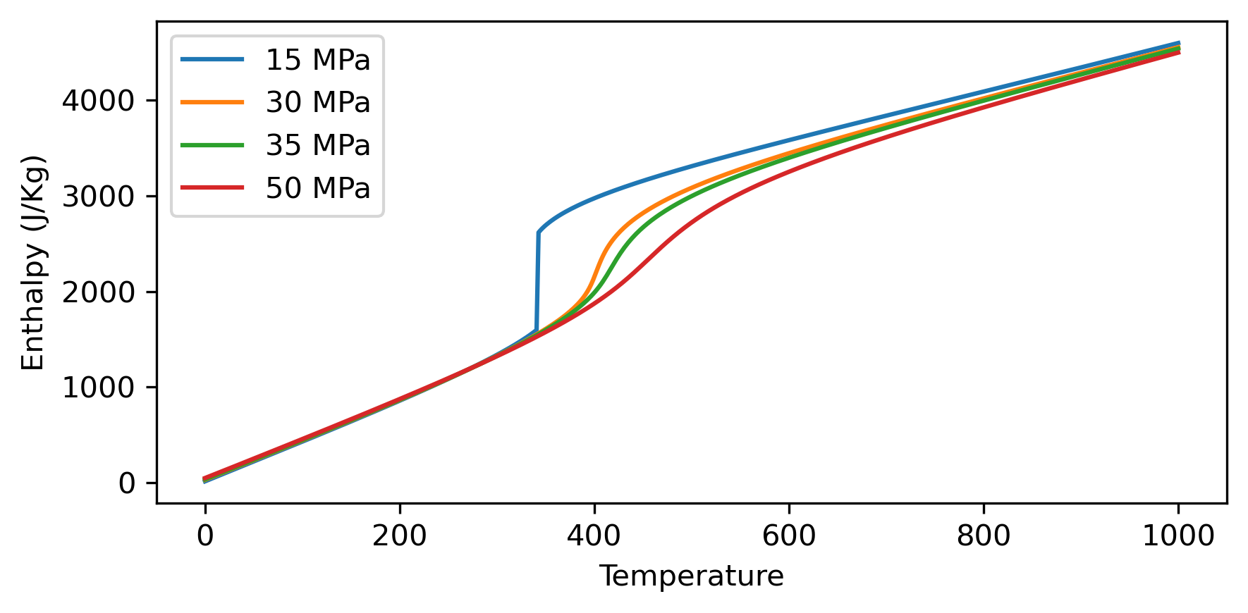 ../../_images/lectures_L05_plot_water_properties_5_0.png