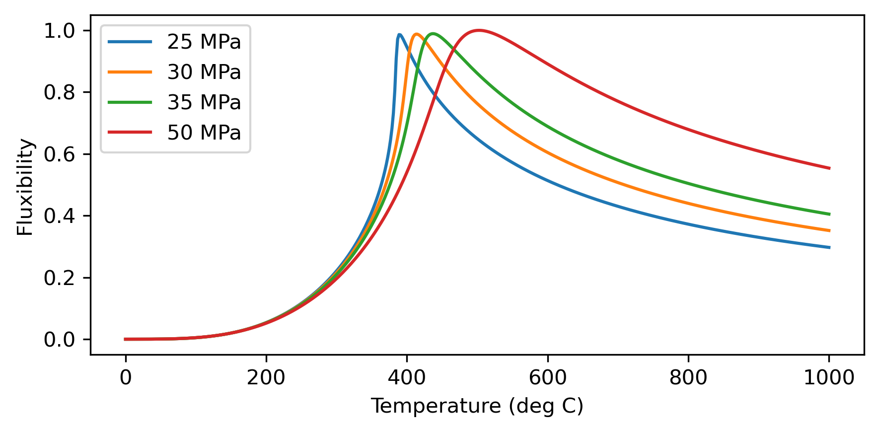 ../../_images/lectures_L05_plot_water_properties_7_0.png